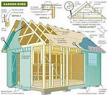build a storage shed