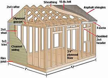 shed foundation